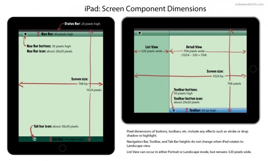 iPad Screen Components Pixel Dimensions