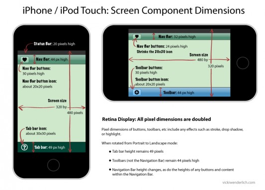 Basic iPhone Screen Pixel Dimensions