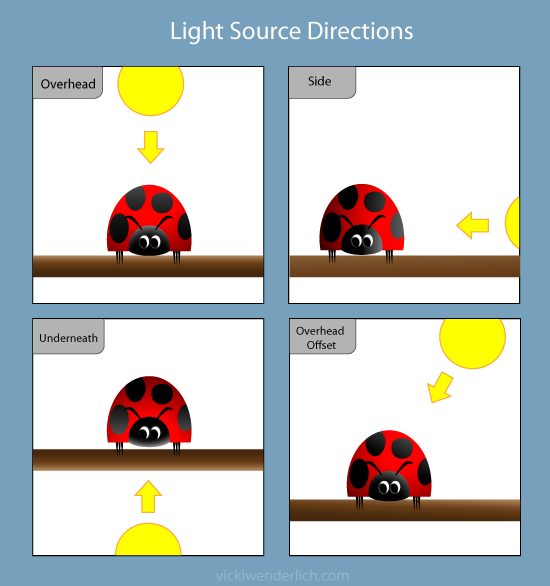 Light sources and their effect on shading