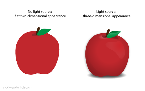 Two dimensional apple vs three dimensional apple