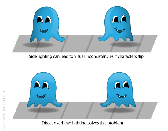 Effect of overhead and offset lighting