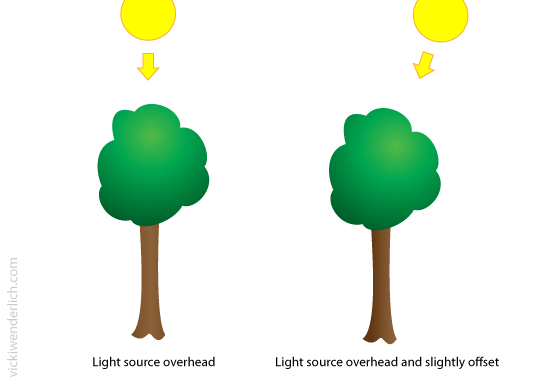 Offset lighting gradients