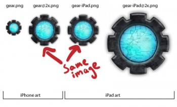 4_sizes_of_art