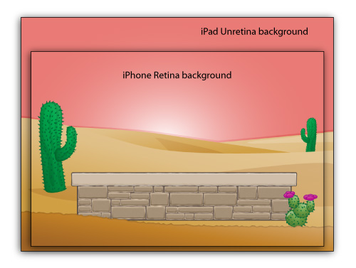 bg_iPad_vs_iPhone