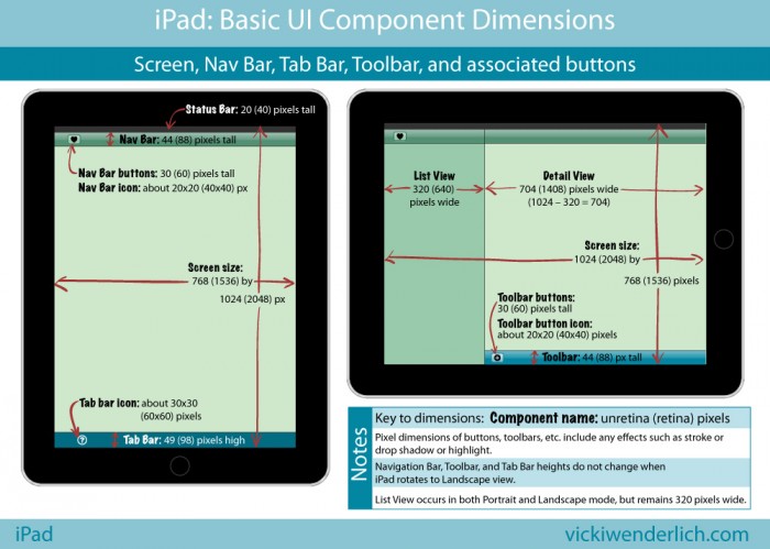 Basic iPad Screen UI Component Pixel Dimensions: nav bar toolbar buttons tab bar