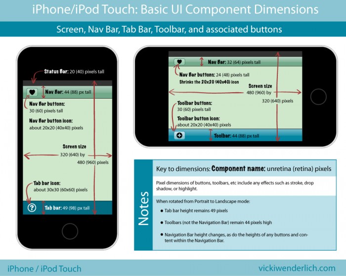 Basic iPhone Retina Screen Toolbar Nav Bar Button Pixel Dimensions