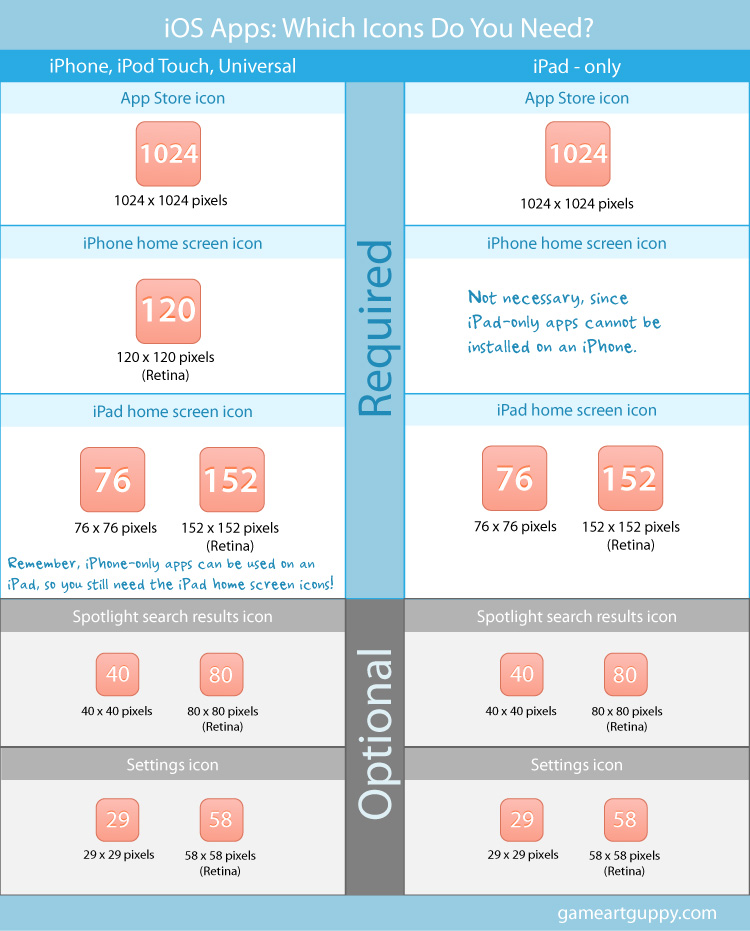 Icon Size Chart