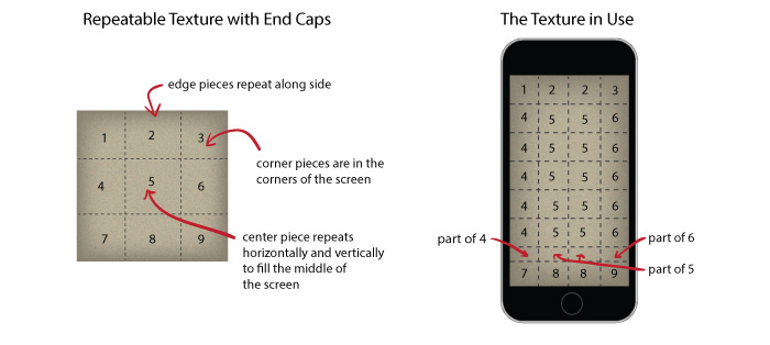 Option 4: a repeatable texture that has end caps to create a border