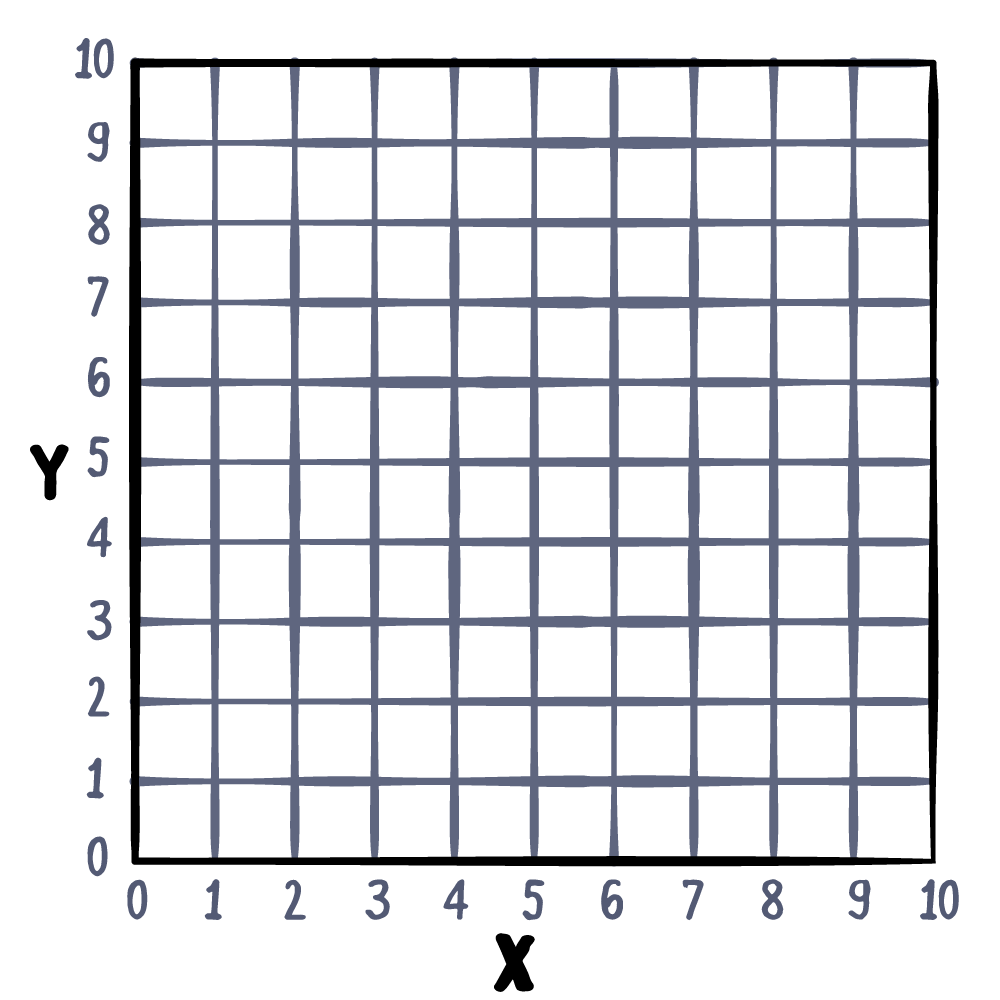 Base 7 Chart